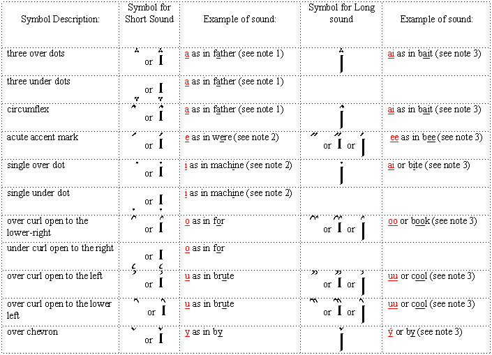 lllanas words with accent mark